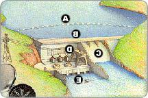 illustration of a dam and the解决parts are marked with letters)以下的to the list.